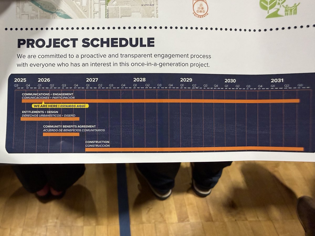 określanie zależności między zadaniami projektu dwóch kolegów z pracy rysuje strzałki między zadaniami na białej tablicy markerami